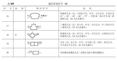 通信工程图例大全 从基础符号到实际应用