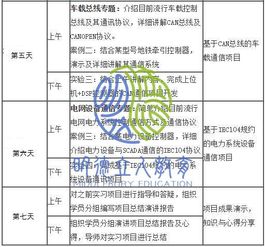 留学背景提升 电子信息与通信工程方向的名校科研营