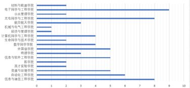 数说第五届征文比赛 红通信工程的辉煌历程