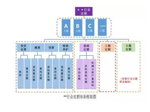 通信概预算451定额全面解读 助力通信工程设计与建设高效成本管控