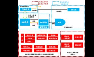 铁塔公司与运营商在通信工程建设中的界面划分与协同机制详解