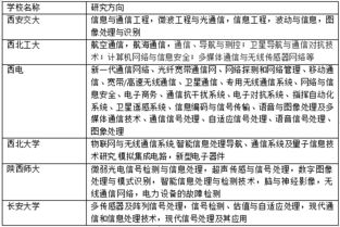 热门专业解析 通信工程考研情况深度分析