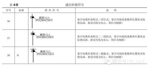 通信工程图例大全与通信设备开发指南