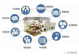 综合布线工程常用线材、设备及计算公式详解